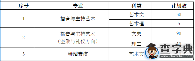 杭州師范大學錢江學院2016年“三位一體”綜合評價招生章程1