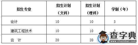 紹興職業技術學院2016年“三位一體”綜合評價招生章程1