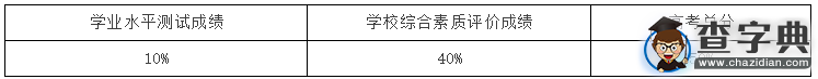 寧波大紅鷹學院2016年“三位一體” 綜合評價招生章程3