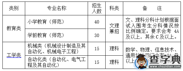 紹興文理學院2016年三位一體招生章程1