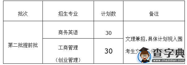 上海財經大學浙江學院2016年三位一體綜合評價招生章程1