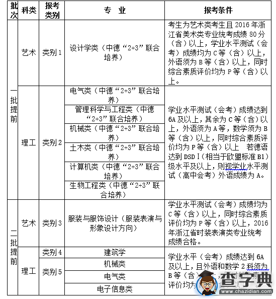 浙江科技學院2016年“三位一體”綜合評價招生章程2