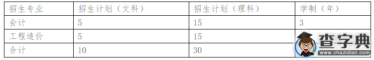 嘉興南洋職業技術學院2016年“三位一體”綜合評價招生章程1