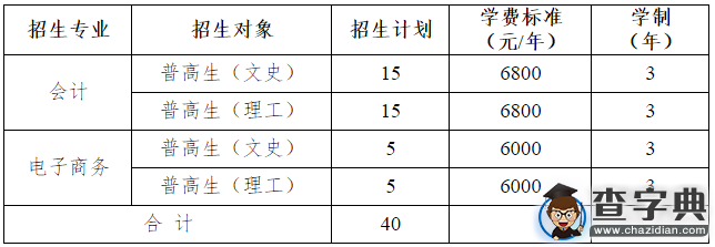 浙江農業商貿職業學院 2016年“三位一體”綜合評價招生章程1