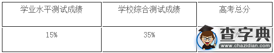 浙江樹人學院（浙江樹人大學）2016年“三位一體” 綜合評價招生章程2