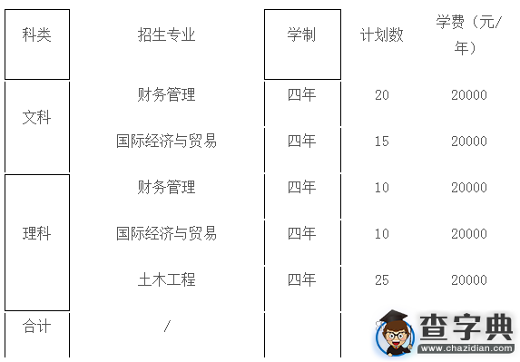 浙江樹人學院（浙江樹人大學）2016年“三位一體” 綜合評價招生章程1