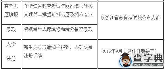 浙江樹人學院（浙江樹人大學）2016年“三位一體” 綜合評價招生章程5