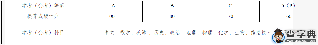 浙江農業商貿職業學院 2016年“三位一體”綜合評價招生章程3