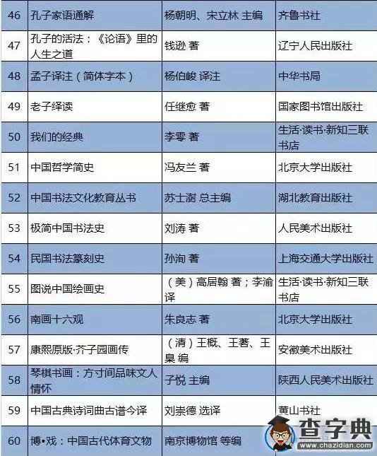 國家新聞出版廣電總局86本傳統文化書單4