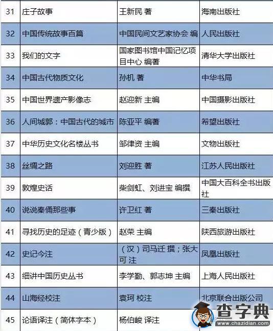國家新聞出版廣電總局86本傳統文化書單3