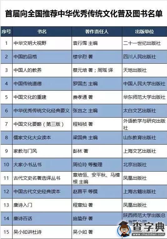 國家新聞出版廣電總局86本傳統文化書單1