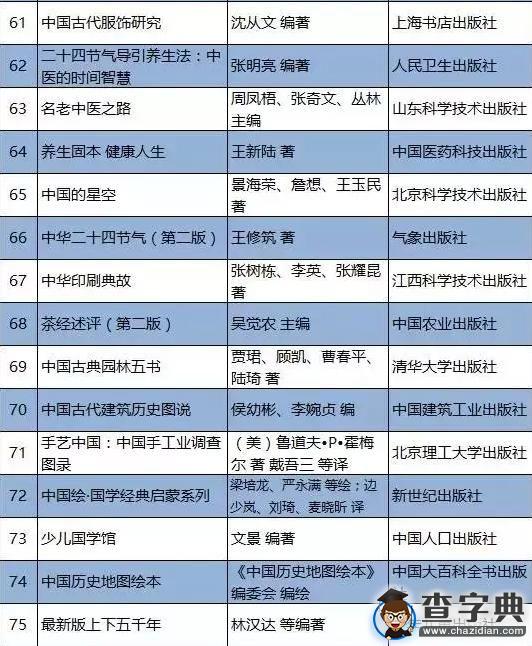 國家新聞出版廣電總局86本傳統文化書單5