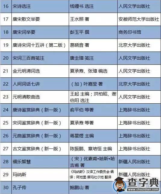 國家新聞出版廣電總局86本傳統文化書單2