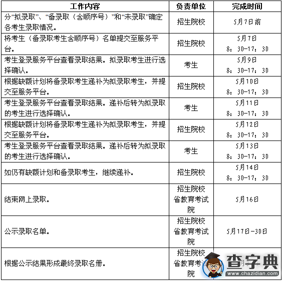 2016年浙江高職提前招生問題解答1
