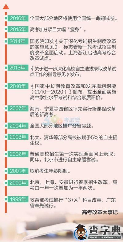 歷年高考改革動向盤點：考核更立體 選擇權增加1