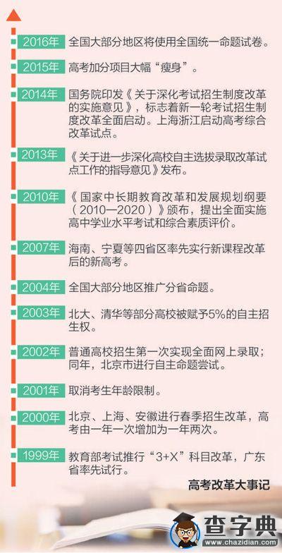 高考改革 “定義”教育的未來1