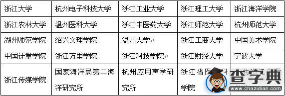 2016考研初試成績2月15日下午正式出爐！1