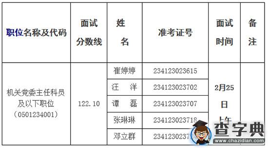 黑龍江測繪地理信息局2016年國考面試1