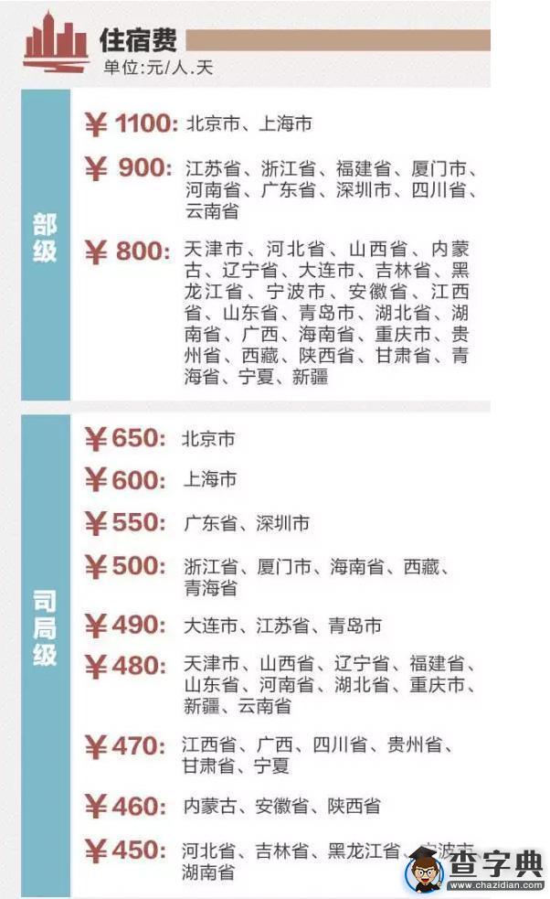 2016年四川等9省份公務員工資將上調1