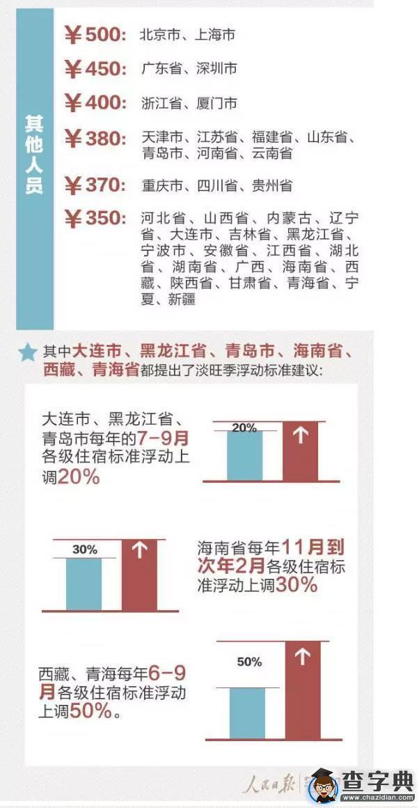 2016年四川等9省份公務員工資將上調2