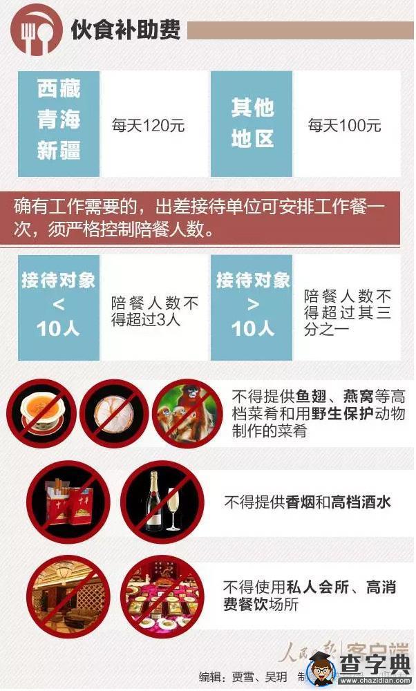 2016年四川等9省份公務員工資將上調4