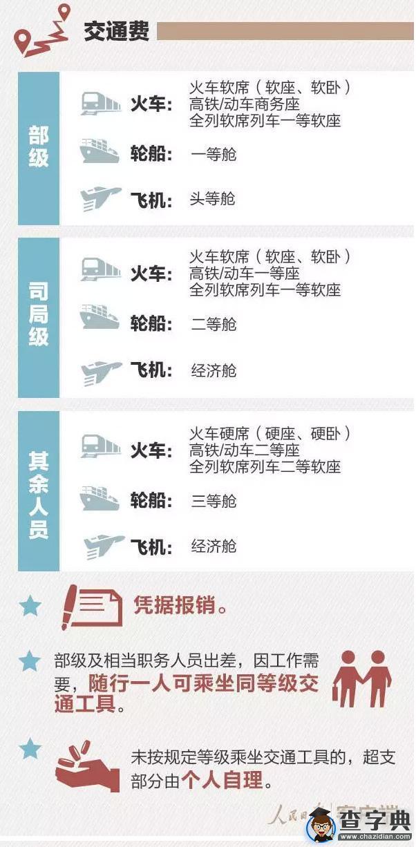 2016年四川等9省份公務員工資將上調3