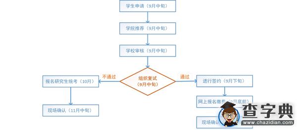 碩師計劃申請流程及任教培養2