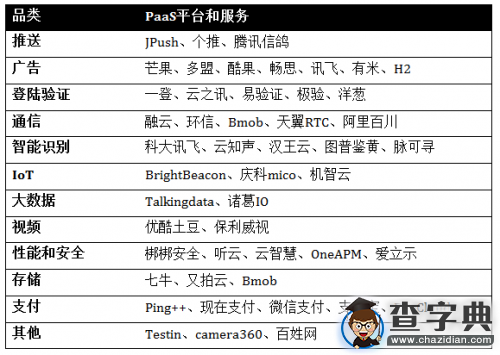 為什么移動App開發者更需要PaaS而不是IaaS？2