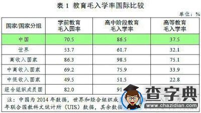 讓13億人民享有更好更公平的教育1