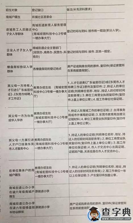 如何才能入讀東莞這10所公辦中小學？1