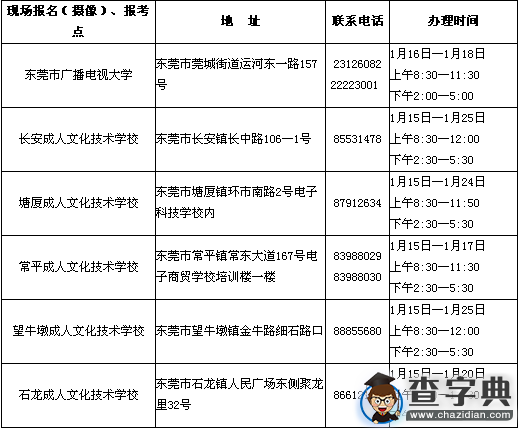 2016年4月東莞自考報名報考工作安排通知1