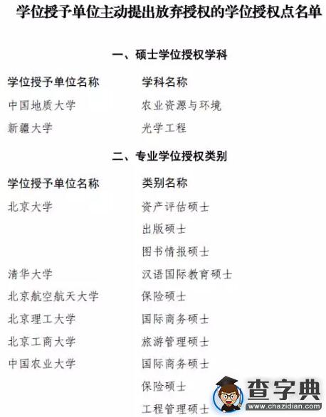 考研專業調整：這些專業已不再招生！1