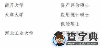 考研專業調整：這些專業已不再招生！2