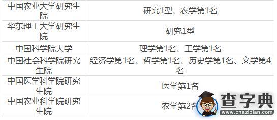2017年考研擇校推薦：考研20所中國一流研究生院名單2