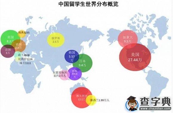 胡潤發布《2016留學趨勢特別報告》 留學人數繼續上升1