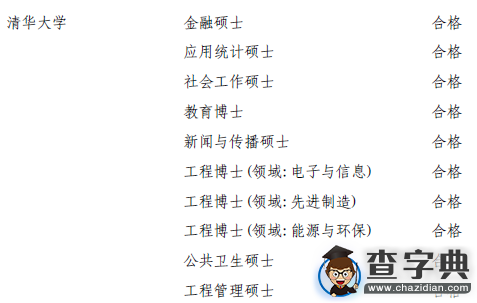 清華大學專業學位授權類別評估結果出爐1