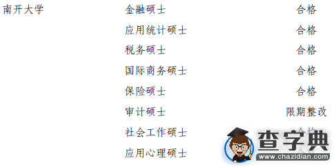 南開大學專業學位授權類別評估結果出爐2