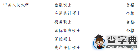 中國人民大學專業學位授權類別評估結果出爐2