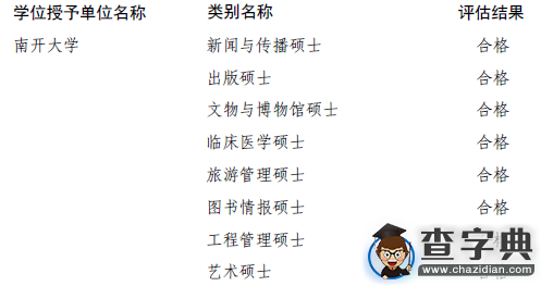 南開大學專業學位授權類別評估結果出爐1