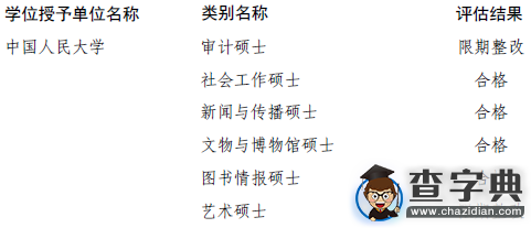 中國人民大學專業學位授權類別評估結果出爐1