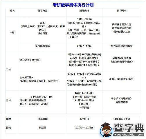 416分巨詳細計劃+書目+作息安排1