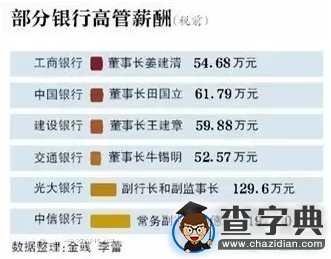16家銀行工資排名出爐：一線員工全靠責任感死撐2