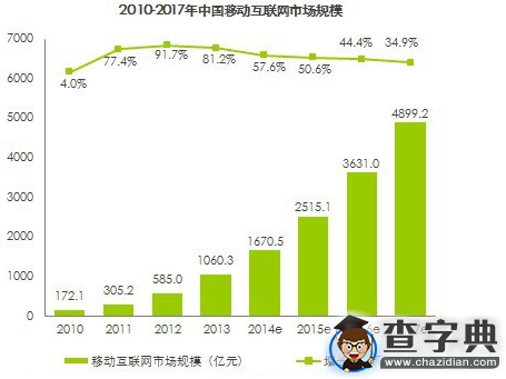 移動互聯時代 急需哪些專業人才1