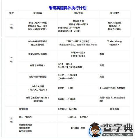 416分巨詳細計劃+書目+作息安排2