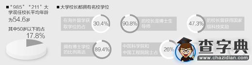 聚焦重點大學校長群體：超九成是博士生導師2