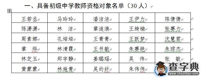 浙江龍灣區2016年招聘教師資格認定名單（第二批）1