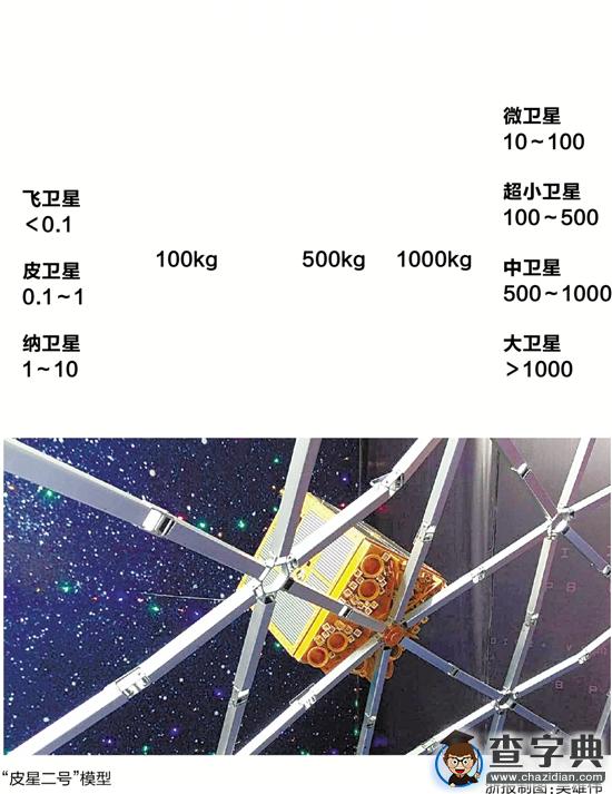 浙大自主研發微小衛星，衛星“私人訂制”不是夢1