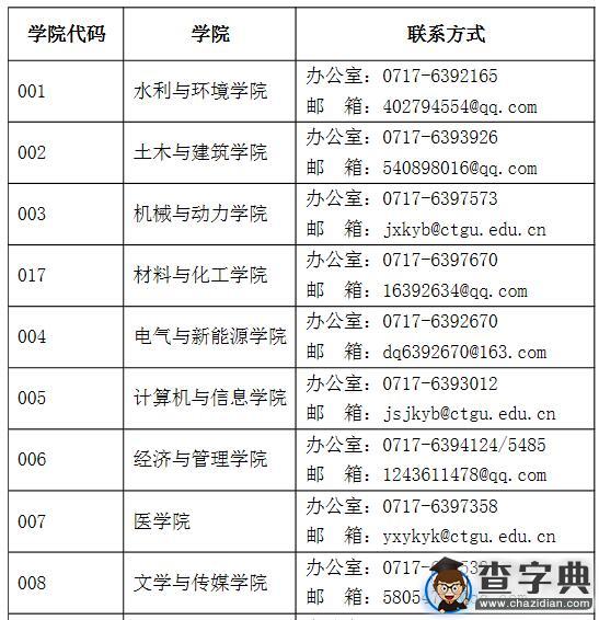 2017年三峽大學研究生招生簡章1
