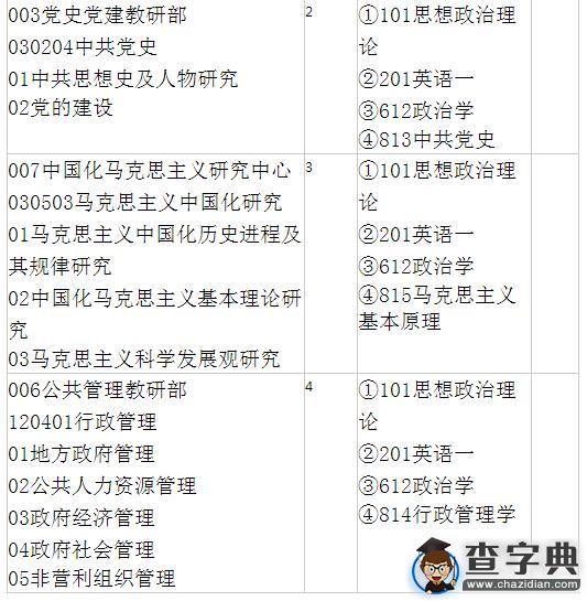 中共重慶市委黨校2017年攻讀碩士學位研究生招生簡章2