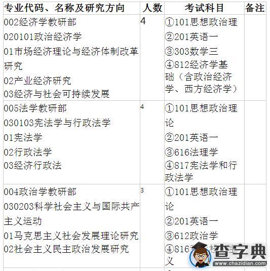 中共重慶市委黨校2017年攻讀碩士學位研究生招生簡章1
